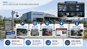 [패트롤] 수원시-용인시-화성시-경기 광주시-성남시