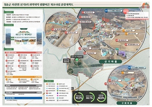 경북 지역, 구제역 대응부터 생활환경 개선까지