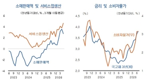 KDI, 중동 공습 재개에 “완만한 개선세, 하방 위험 상존”