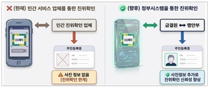 “금융사기 원천 차단”...네·카·토 ‘위조 신분증’ 잡는다