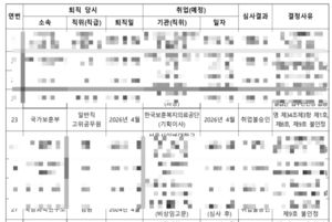 보훈공단, 취업불승인 대상사 기획이사 임용… ‘회전문 인사’ 논란