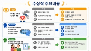 경북도, 첨단산업·규제혁신·교통안전·환경 분야 경쟁력 강화 총력
