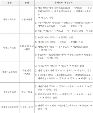 [패트롤] 경기도-동두천시-의정부시-파주시-포천시