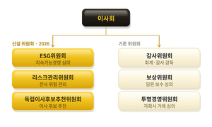 달바글로벌, 자사주 소각·ESG 강화 ‘투트랙’ 주주친화 경영 확대