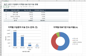 왜관병원 응급실 31일 문 닫는다…칠곡군 의료안전망 재편