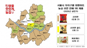 강남선 신라면, 양천선 짜파게티…서울 자치구별 라면 취향 갈렸다