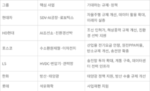 호남 반도체 프로젝트, 이재명 정부 ‘재계 규제개혁’ 신호탄 될까