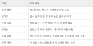 삼성 평택반도체 전력, 자체발전소가 끝이 아니다…제도 지원 시급