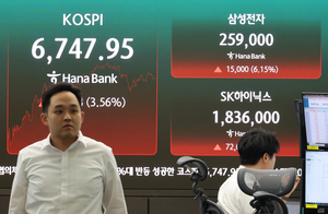 반도체 수출 호조에 코스피 3%대 반등…6700선 회복[마감시황]