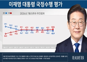 [에너지경제 여론조사] 李 지지율 45.9% 취임 후 ‘최저’…민주 45.1%·국힘 37.7%