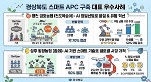 경북, 미래 성장동력 확보 위한 혁신 프로젝트 본격화