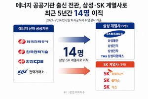 [단독] 삼성 9명, SK 5명…최근 3년 에너지 공공기관 전관 잇단 영입