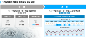 10일 뒤 날씨 더욱 촘촘하게 예측...기상청, ‘디지털 중기예보’ 도입