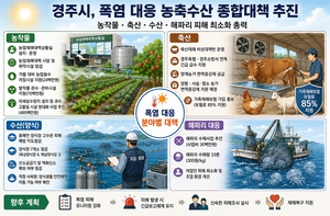 [패트롤]경주시-경산시-칠곡군-대구남구-대구북구