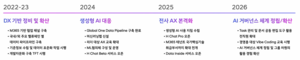 [현장] AX 달려온 현대차, 연구소와 공장 넘어 ‘피지컬 AI’로