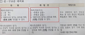 임기 끝나는 김지광 대표, 다시 맡을 길 열려…공주문화관광재단 정관 논란