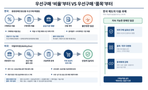 의무조달로 장애인 일자리 지키는 美 ‘어빌리티원’ [장애인, 일자리로 세상을 만나다⑦]