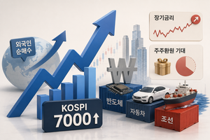 코스피, 外人 귀환에 ‘추가 상승’ 기대…낙관론 확산[주간증시]