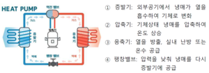 [히트펌프 논란①] 주택 구조 무시한 가정용 히트펌프 보급정책, 점검 시급하다