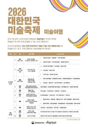 전국 13개 코스로 떠나는 미술여행…19일부터 예약 접수
