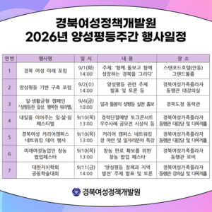 경북, 미래산업·안전·교육·양성평등에…도민 체감형 정책 전방위 확대