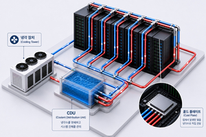 200kW급 ‘괴물 GPU 랙’ 몰려온다…LG CNS·삼성SDS·LGU+ ‘식히기 전쟁’