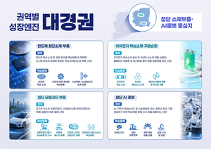 경북, K-푸드 국가전략산업화 박차…대경권 성장엔진 4대 산업 미래모빌리티·로봇·반도체·이차전지도 집중 육성