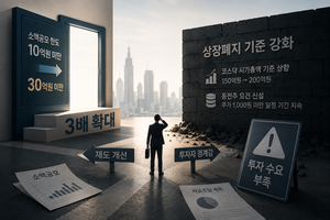 소액공모 한도 3배 늘렸지만…상폐 강화에 하위 기업엔 ‘빛 좋은 개살구’