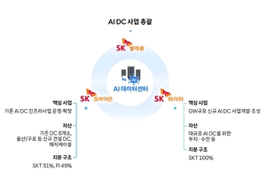 데이터센터 8곳 품고 독립…‘SK호라이즌’에 3조원 투자 몰렸다