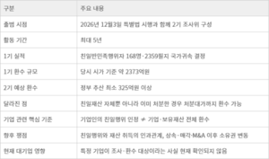 친일재산 16년 만에 다시 추적…현재 대기업까지 영향 미칠까