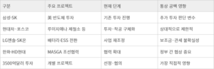 여한구 면직에 산업장관 美서 담판…삼성·현대차·한화 ‘후속 투자’ 촉각