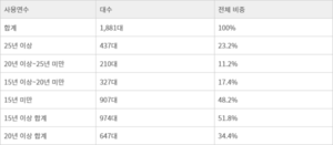 [현대엘리베이터 특집 ①] 중국산 에스컬레이터가 서울 지하철역을 점령했다