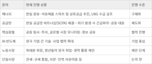 최태원 “한일 경제공동체 만들어야”…산업·에너지선 먼저 움직인다