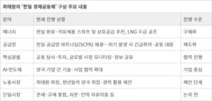 최태원 “한일 경제공동체 만들어야”…산업·에너지선 먼저 움직인다