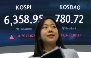 코스피 6300선 회복…코스닥 사상 첫 3거래일 연속 매수 사이드카[마감시황]