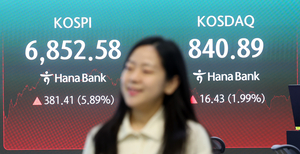 美 금리 안정·40조원 주주환원에 코스피 6850선 돌파[마감시황]