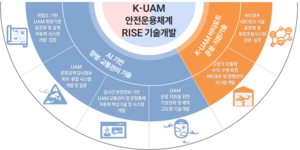 [환경소식] “하늘길 날씨 실시간 안내”…기상청, 도심항공교통 맞춤 기상체계 구축