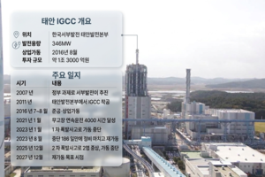 안전·경평 ‘딜레마’ 빠진 서부발전 노사…태안 IGCC 출구전략 절실