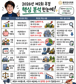 [패트롤] 동두천시의회-양평군의회-연천군의회-의정부시의회