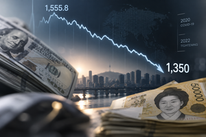 환율 끌어내린 기업발 달러 공급…원·달러 추가 하락에 무게