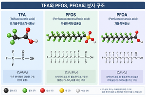 수돗물 넘어 이온음료까지…‘초단쇄 PFAS’의 습격, 한국도 안심 못 한다