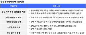 쿠팡풀필먼트서비스, 인천 물류센터 화재 주민에 45억원 추가 지원한다