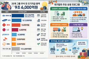 [한가위, 기업을 읽다 ①] 원래 줄 돈인데 왜 ‘상생’일까…명절마다 수조원 먼저 주는 대기업