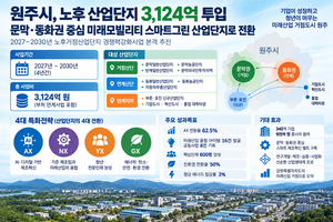 원주시, 문막·동화 노후산단에 3124억 투입…미래모빌리티 거점으로