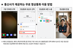 추석 당일 데이터 10% 뛴다…통신3사, 24시간 비상근무
