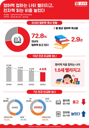 [똑똑한교육] 윤선생, 웅진IT, 위버스브레인, 코퀴즈, 베테랑스에듀, 테크빌교육