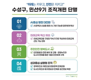 [패트롤]영천시-대구남구-수성구-대구북구-영진전문대-대구보건대