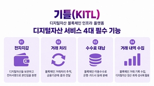 LG CNS, 금융권 스테이블코인 공략…블록체인 플랫폼 ‘기틀’ 출시