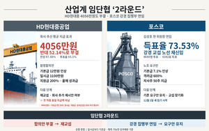임단협 2라운드 ‘우려’…HD현대중 부결·포스코 강경파 연임