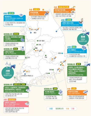 GX에 2035년까지 1000조원…저탄소 전환·생산세액공제 지원